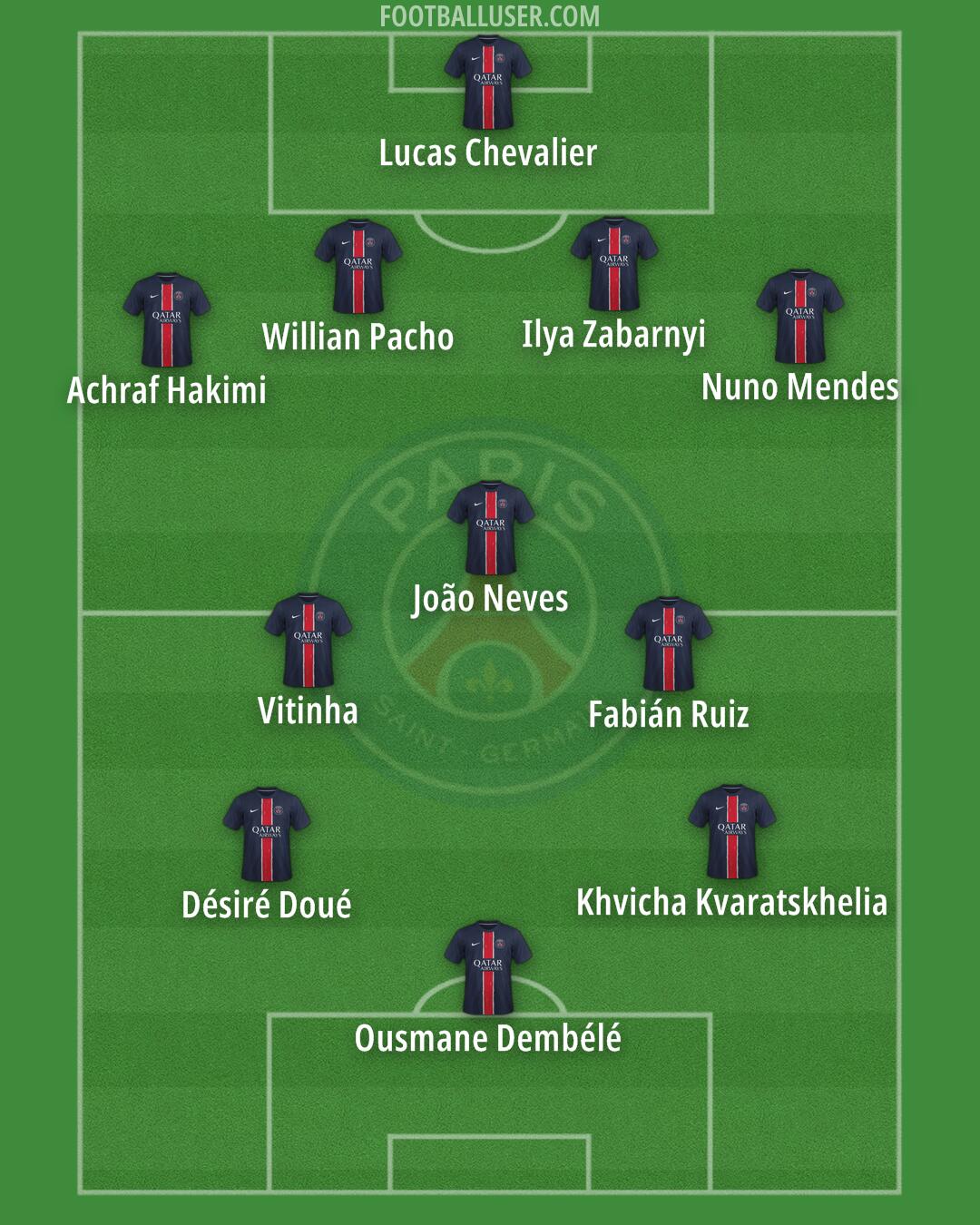 PSG Formation 2025