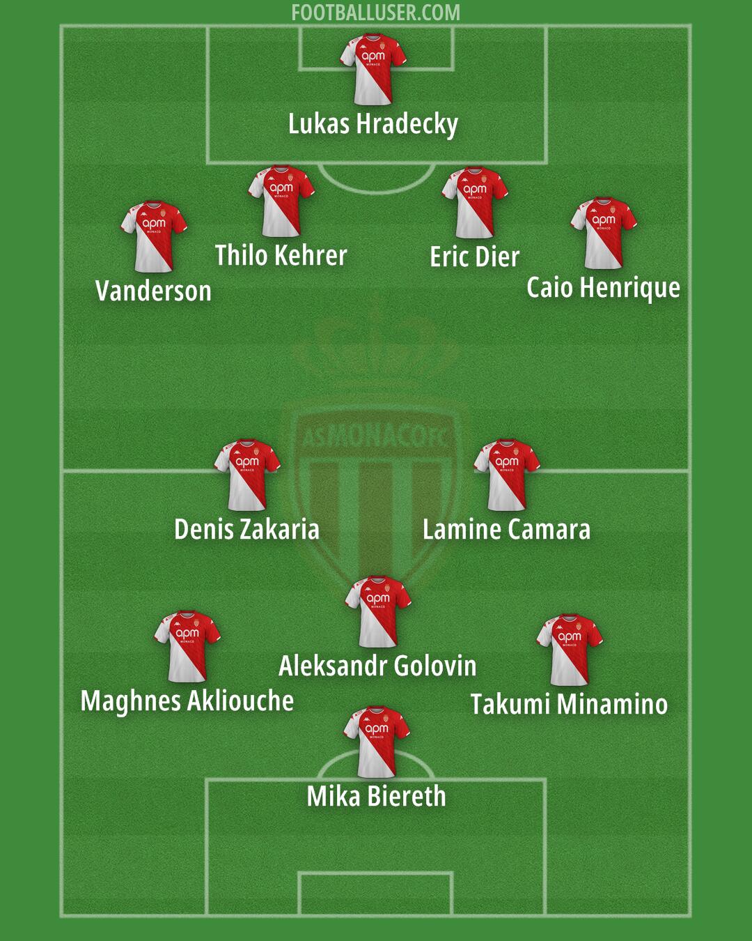 Monaco Formation 2025