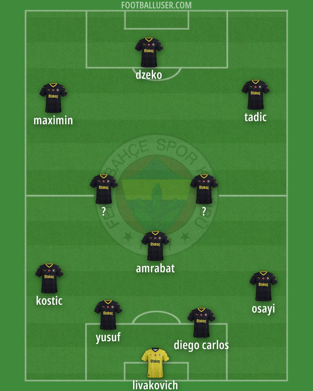 Fenerbahçe Formation 2025