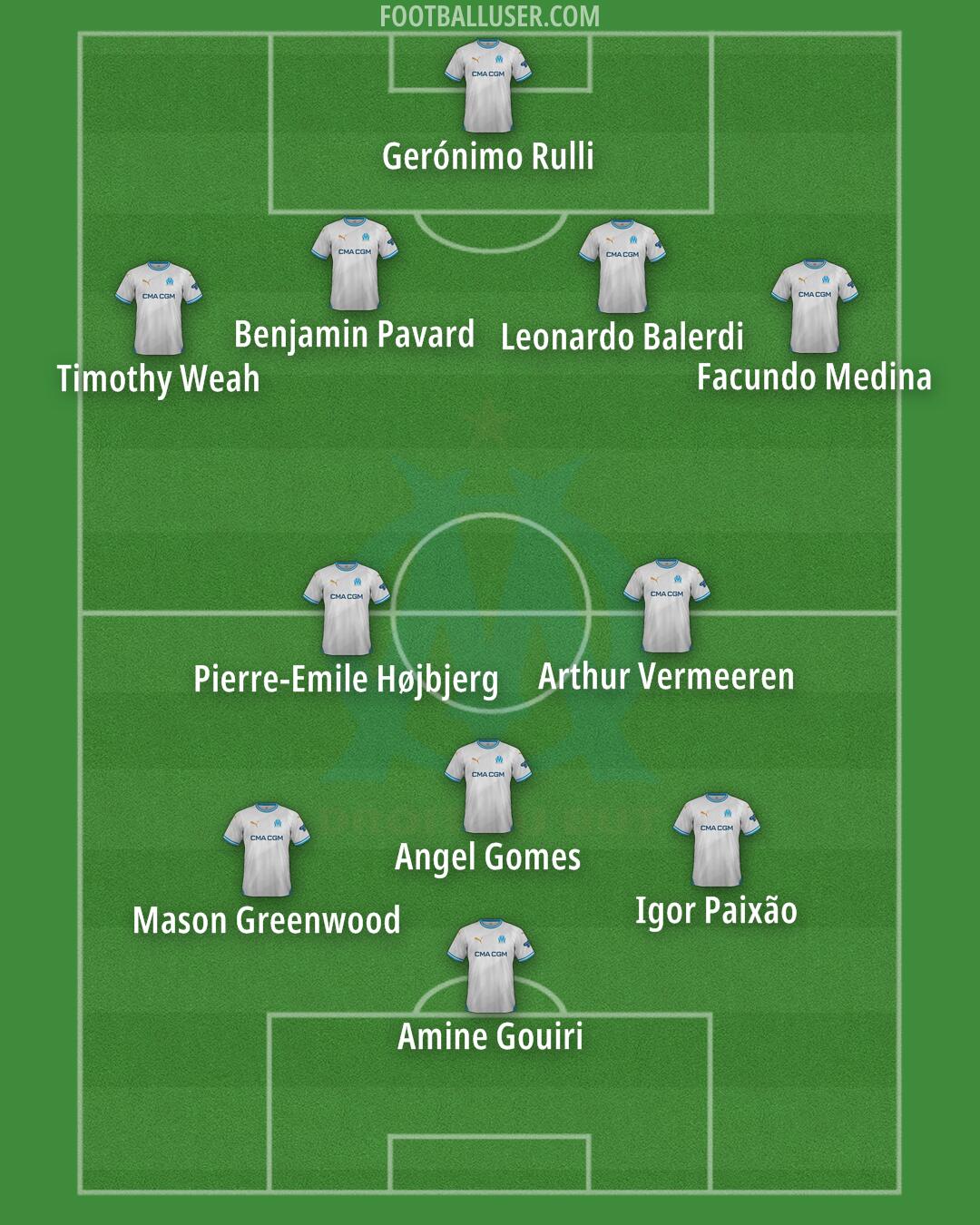 Marseille Formation 2025