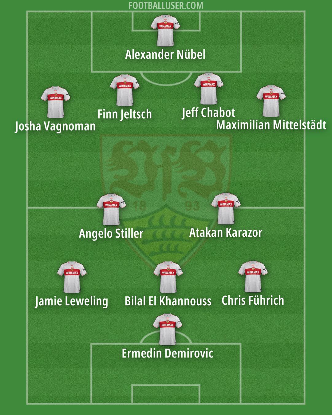 Stuttgart Formation 2025
