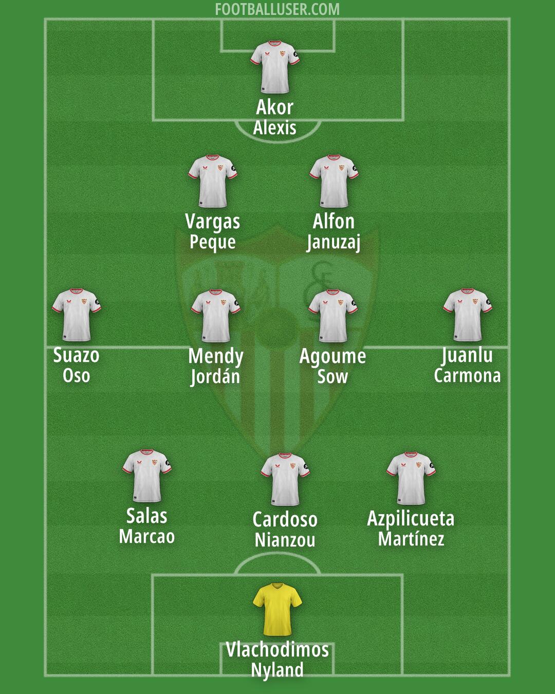 Sevilla Formation 2025