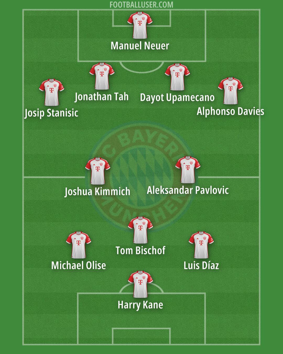 FC Bayern Formation 2025