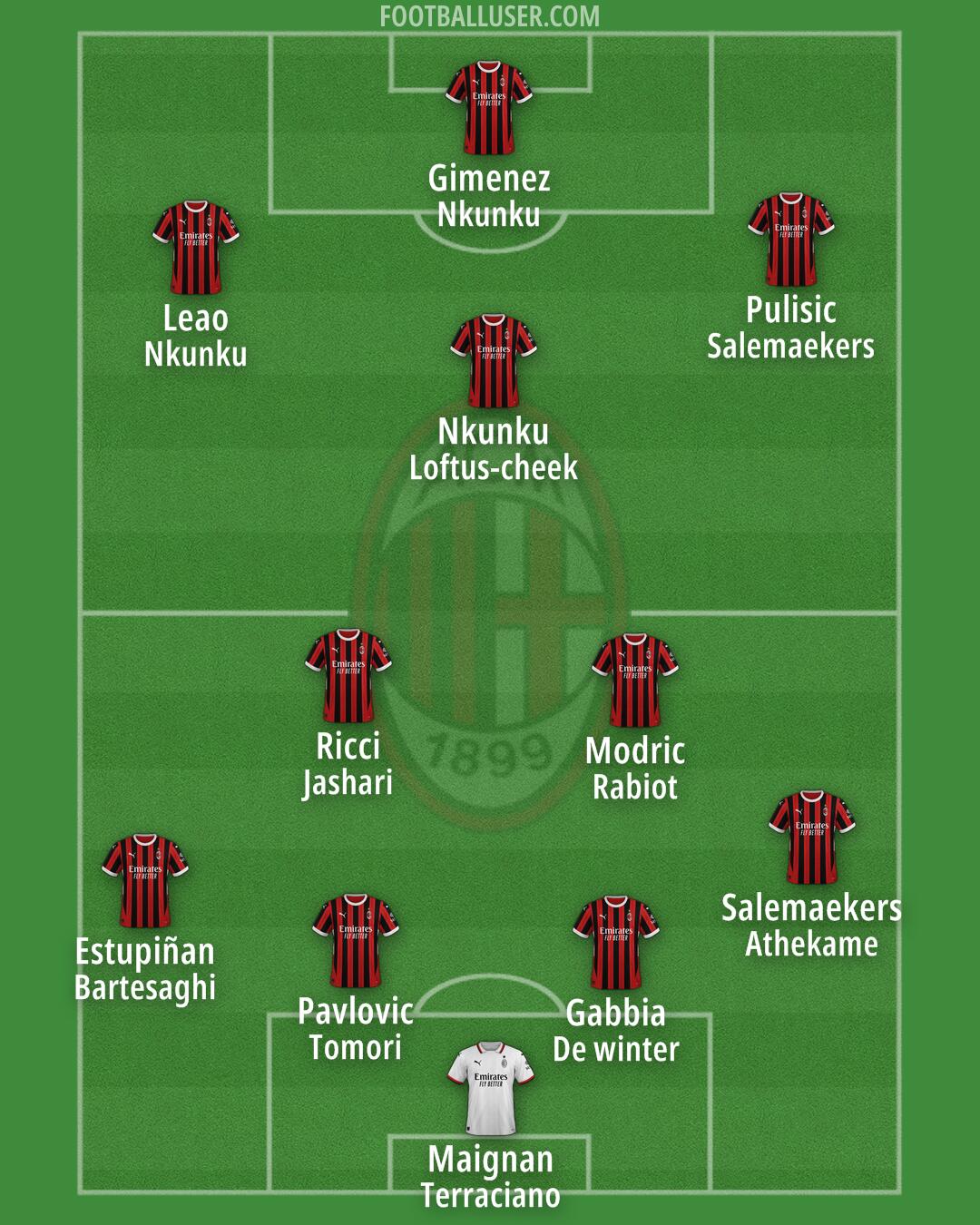 Milan Formation 2025