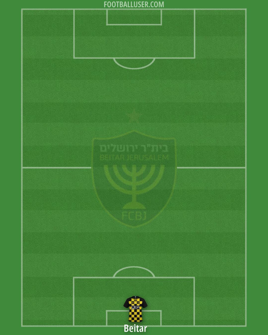 Beitar Jerusalem Formation 2025