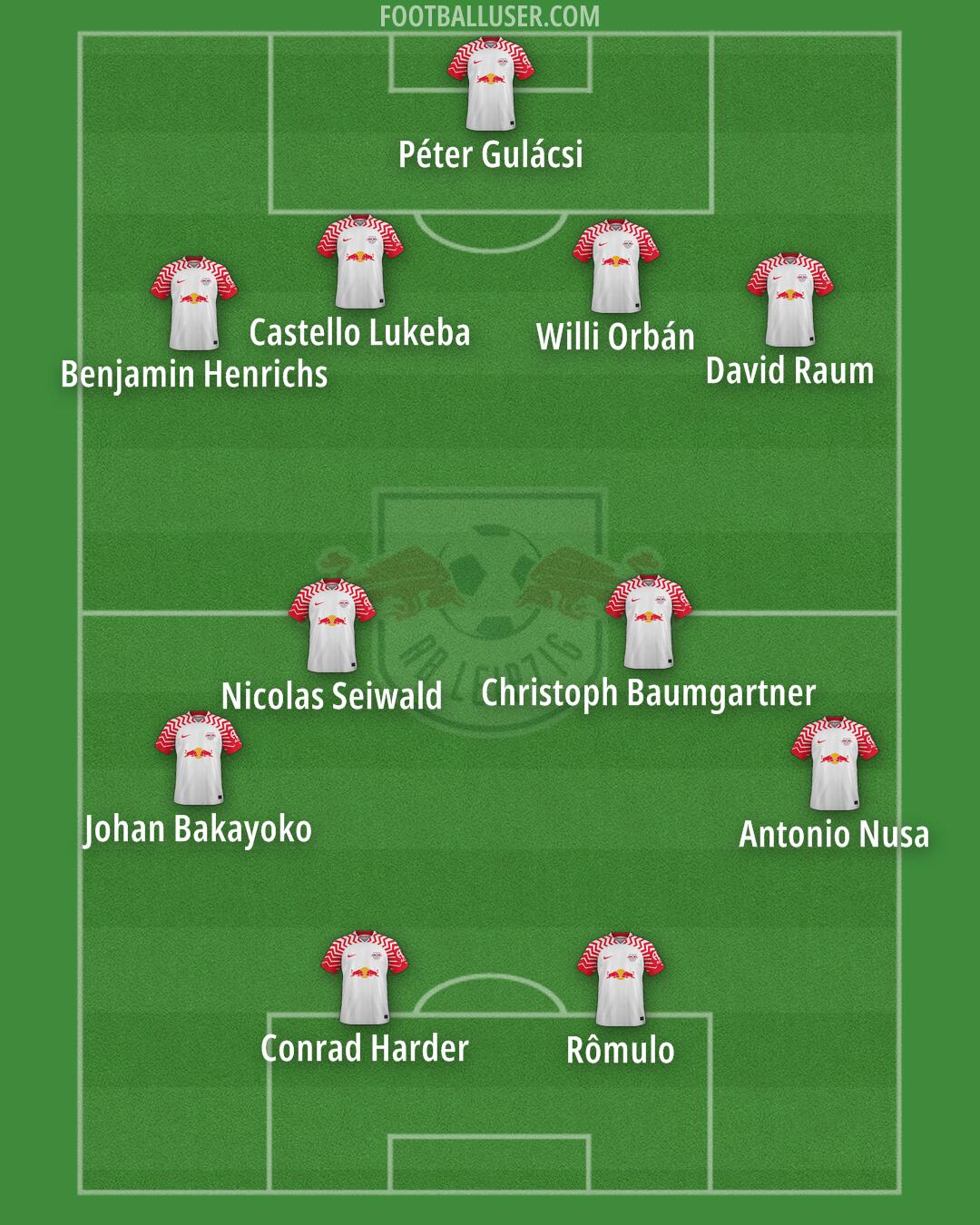 RB Leipzig Formation 2025