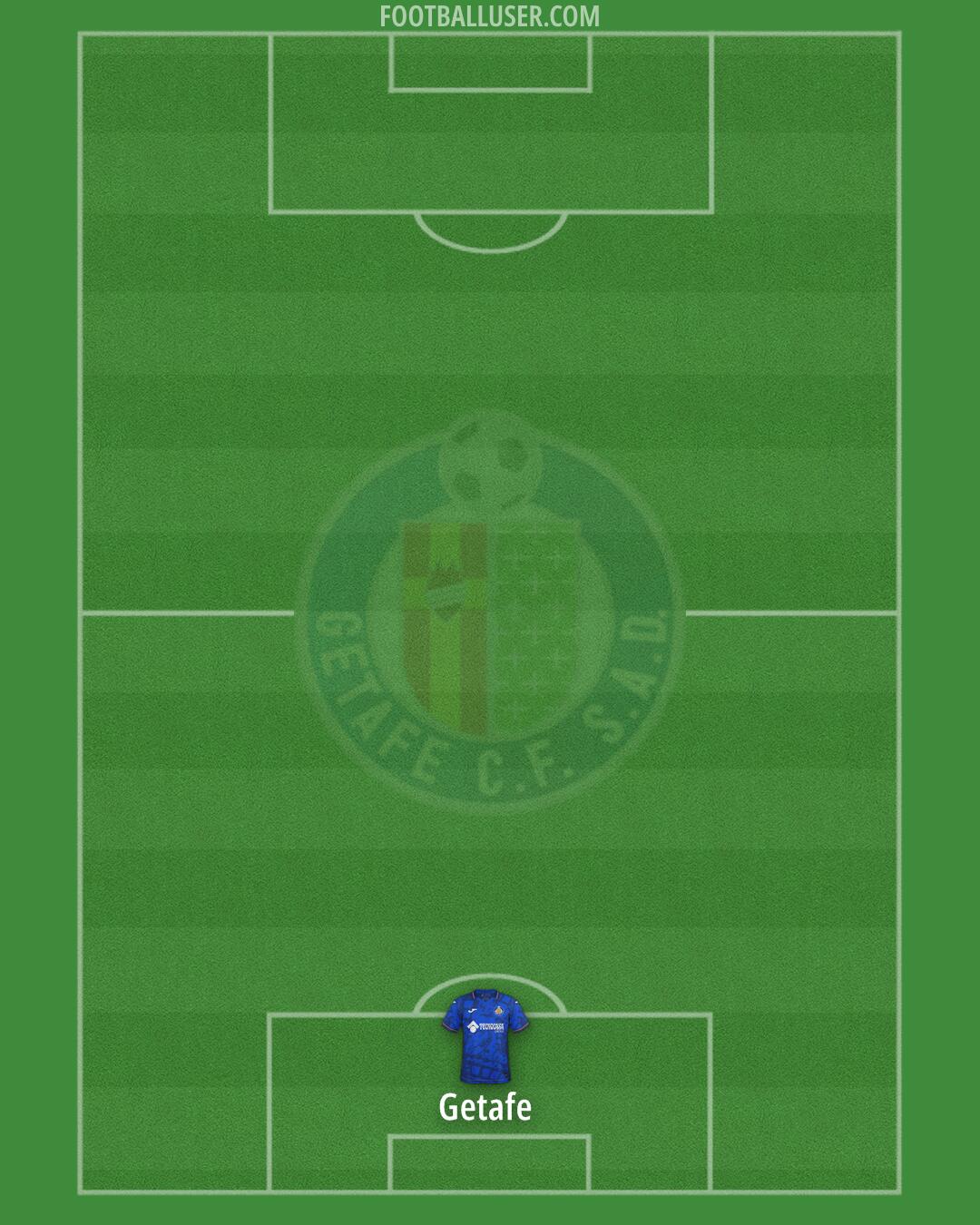 Getafe Formation 2025