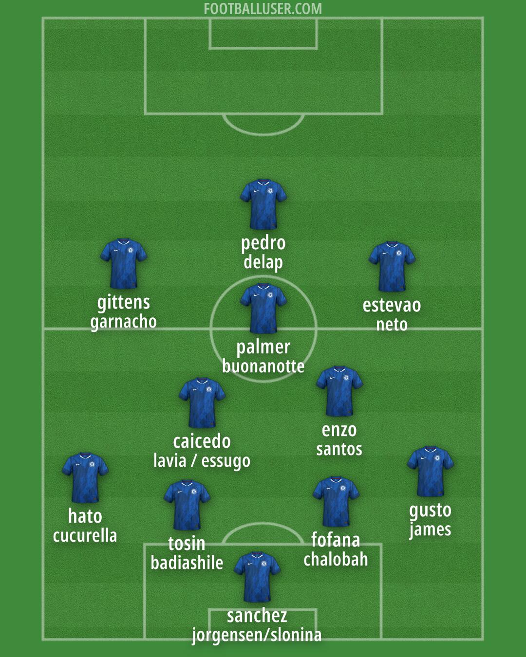 Chelsea Formation 2025