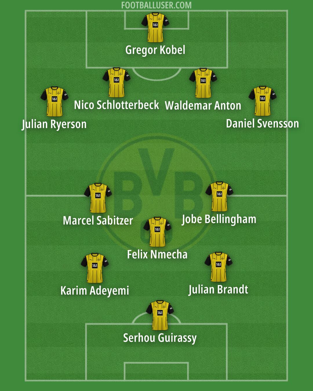 Borussia Dortmund Formation 2025