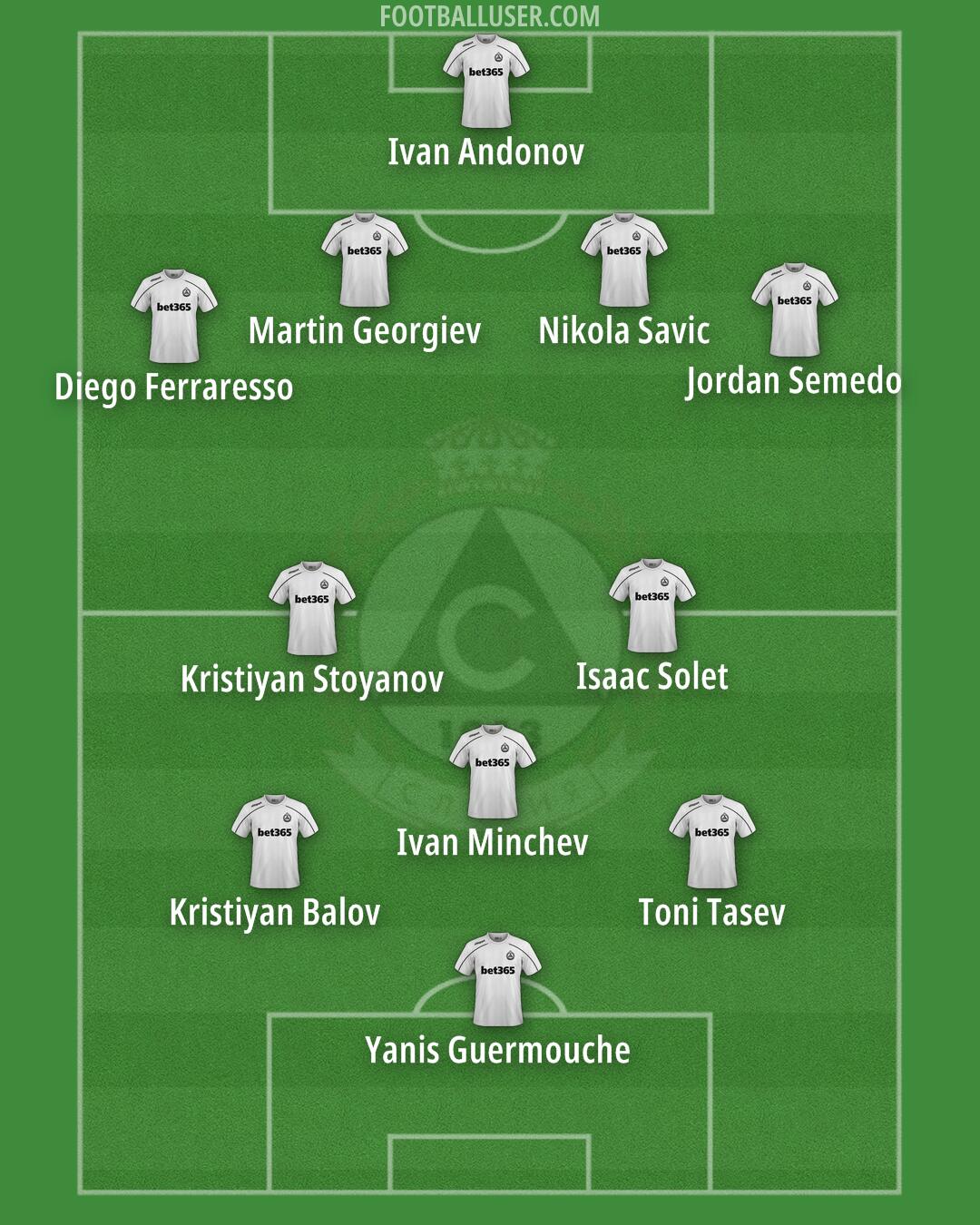 Slavia Sofia Formation 2025