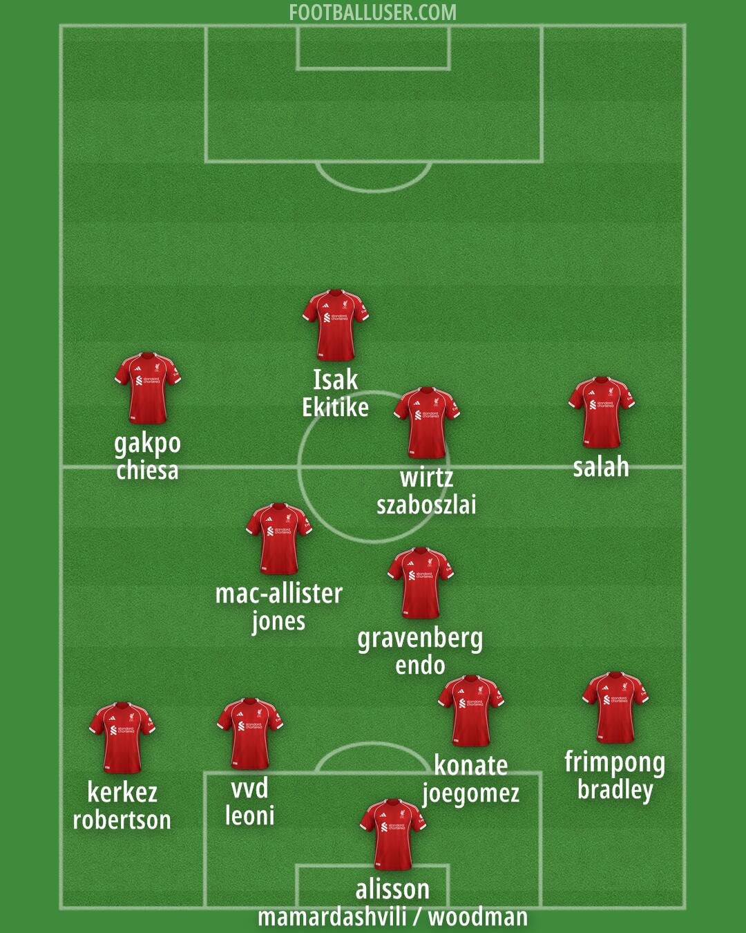 Liverpool Formation 2025