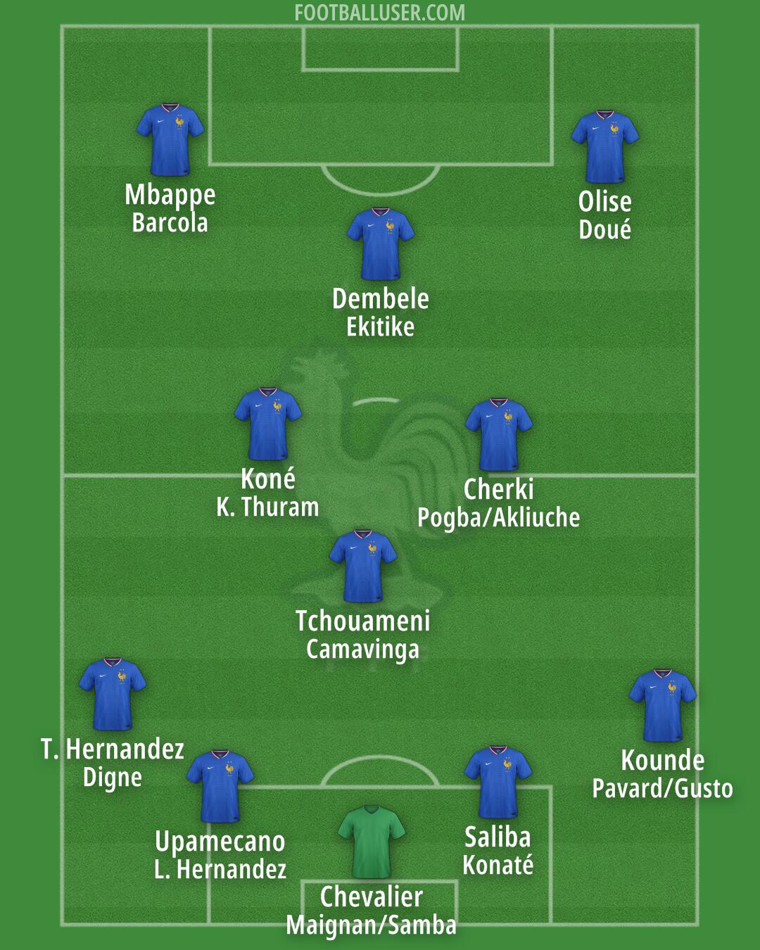 France Formation 2025