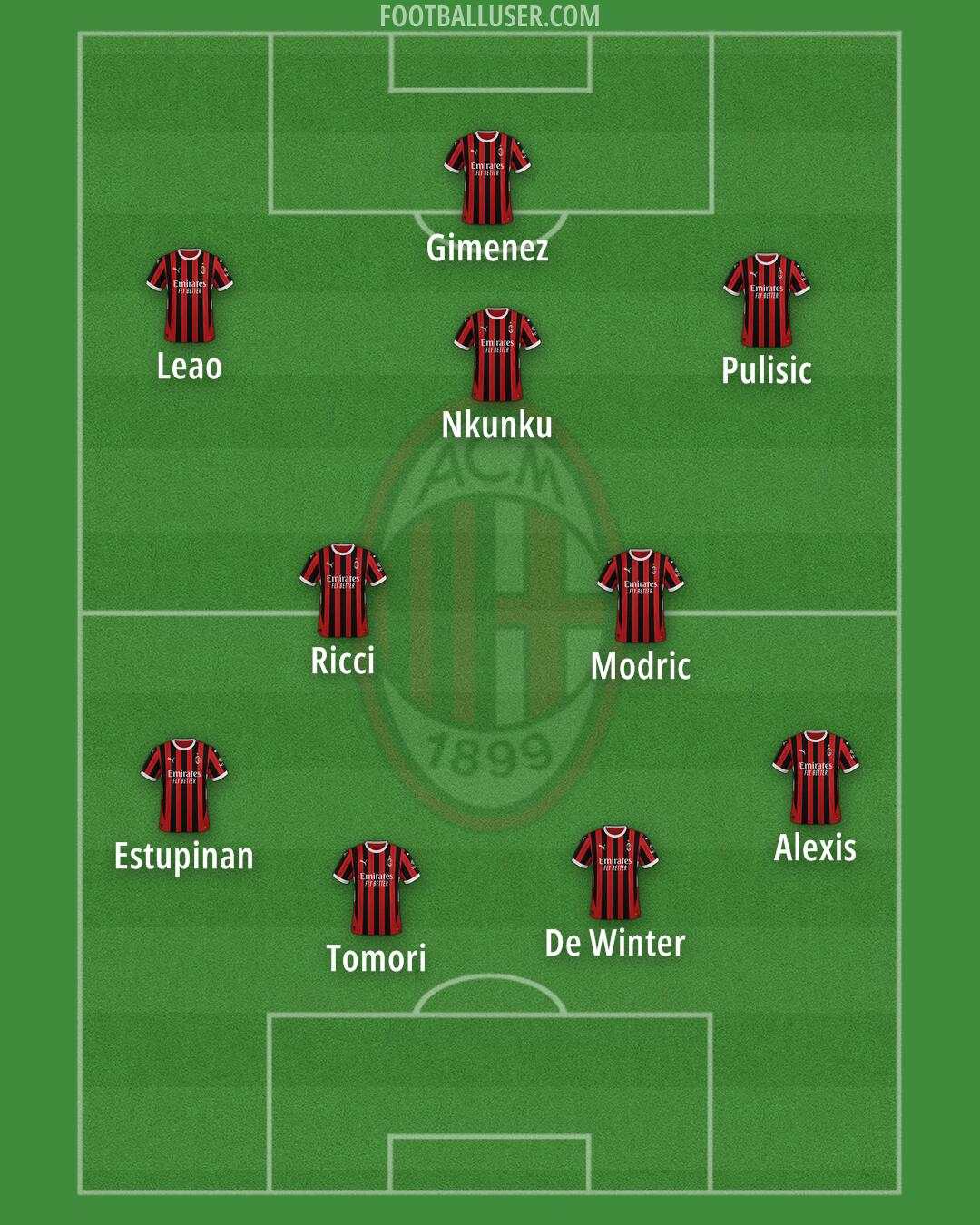 Milan Formation 2025