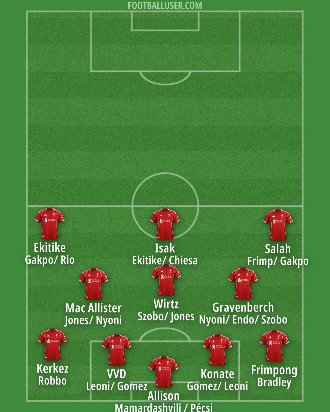 Liverpool Formation 2025