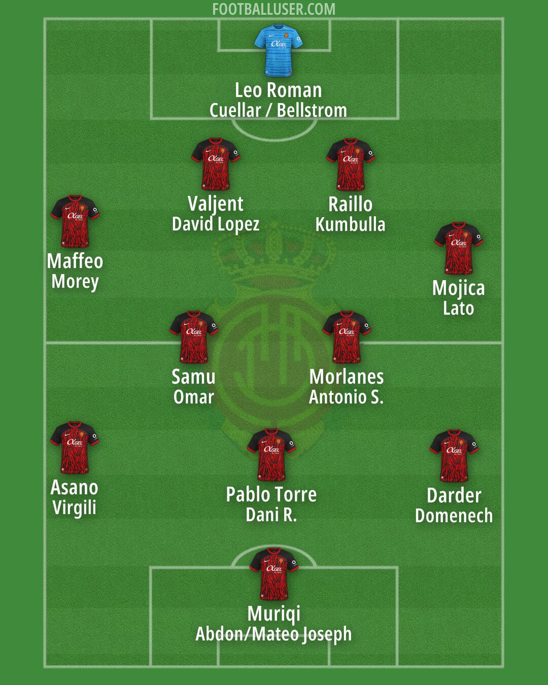 Mallorca Formation 2025