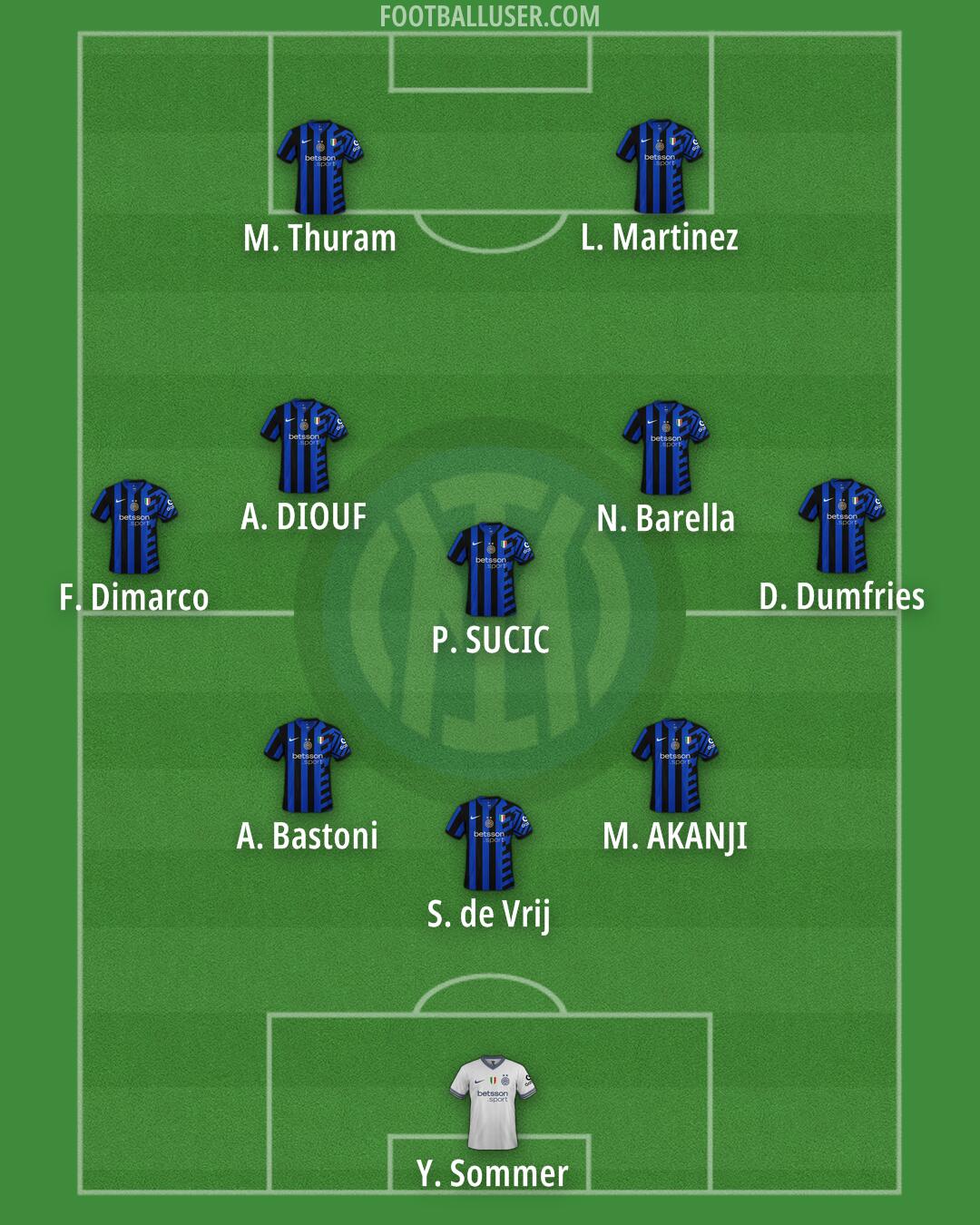 Inter Formation 2025