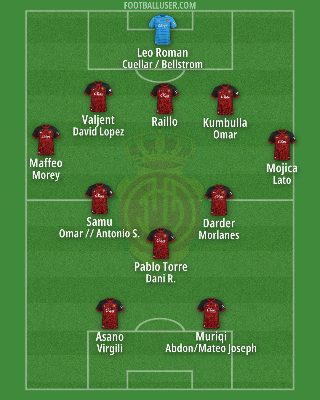 Mallorca Formation 2025