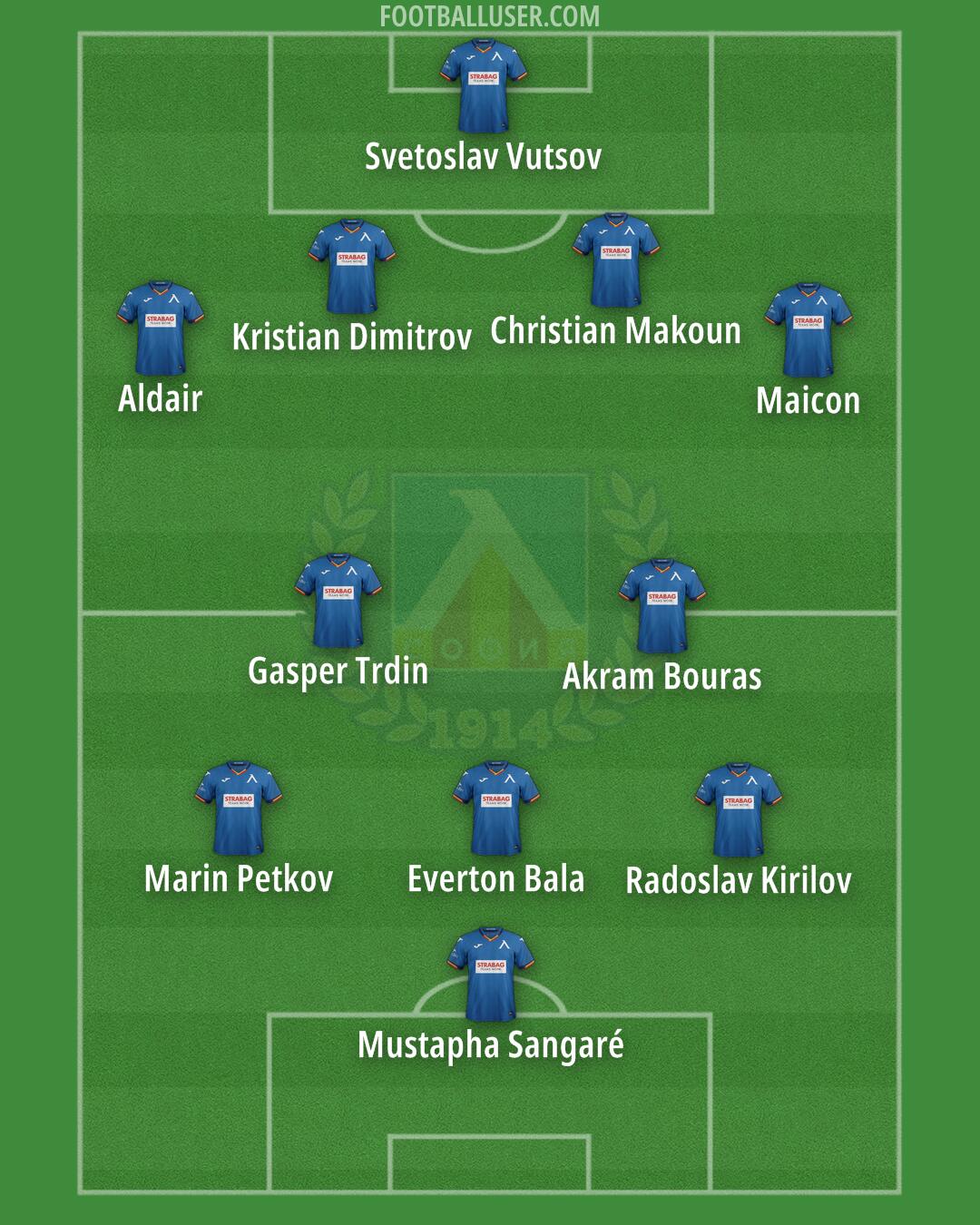 Levski Formation 2025