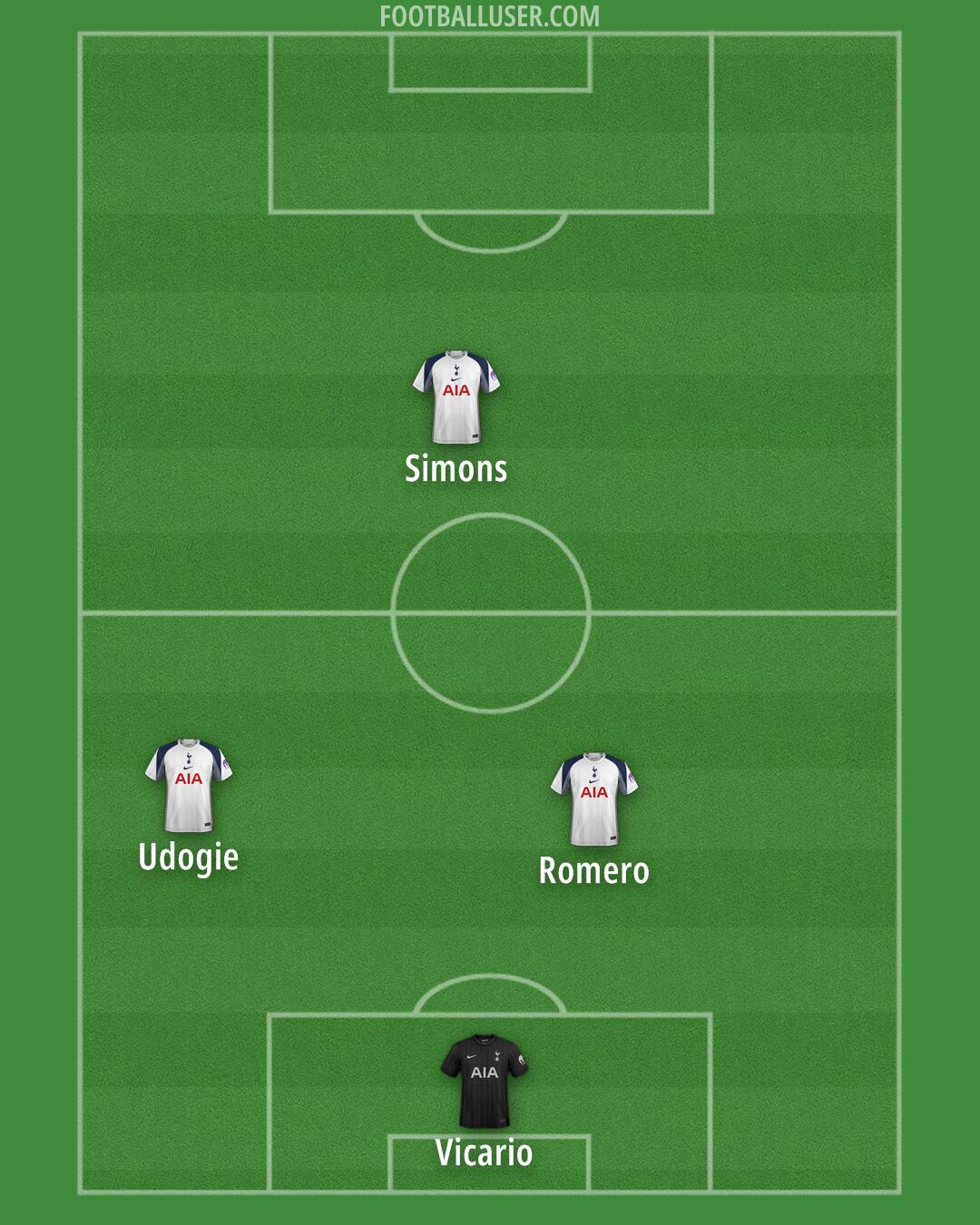 Tottenham Formation 2025