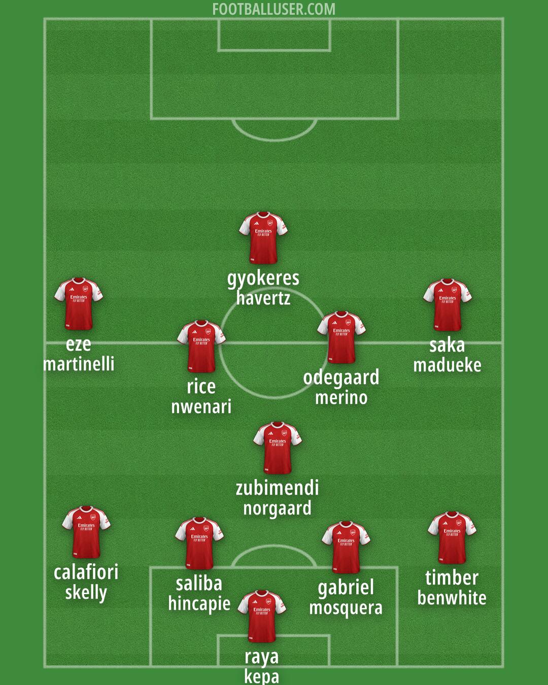 Arsenal Formation 2025