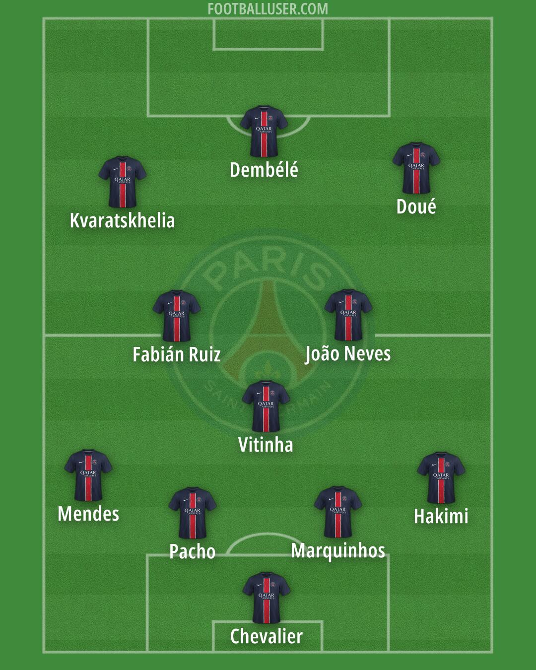 PSG Formation 2025