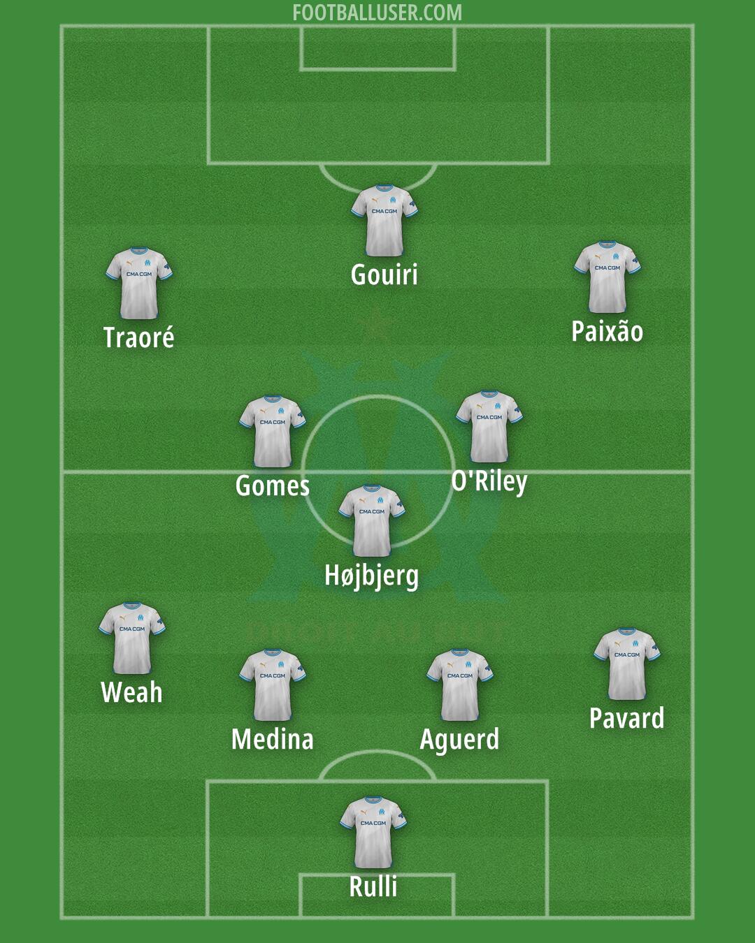 Marseille Formation 2025