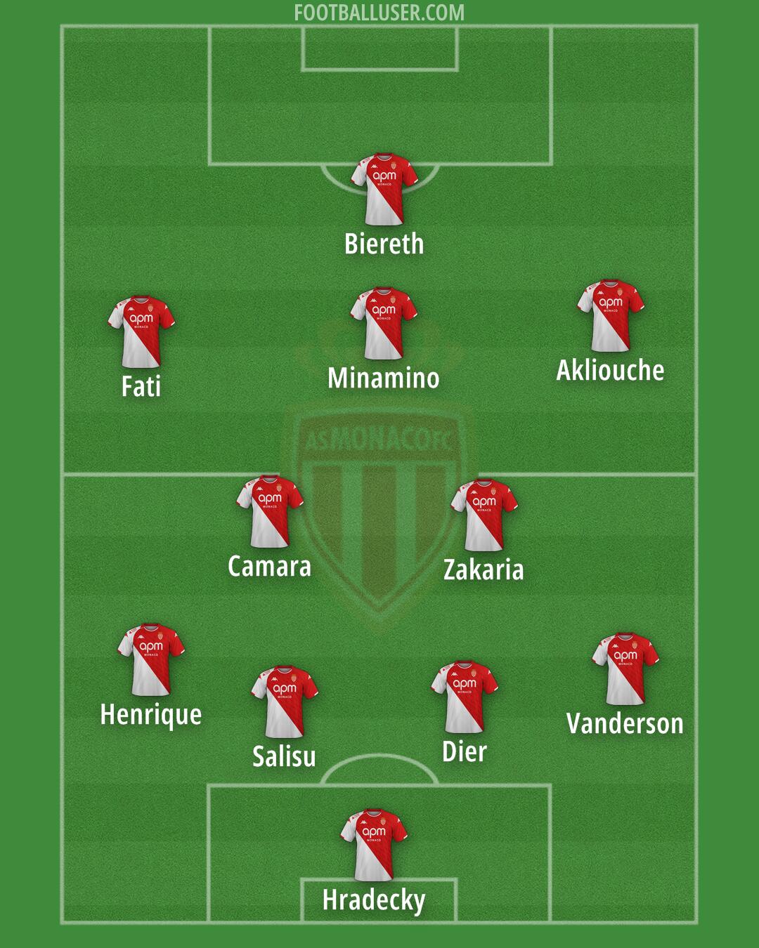 Monaco Formation 2025