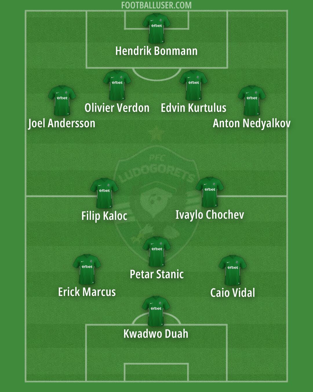 Ludogorets Formation 2025