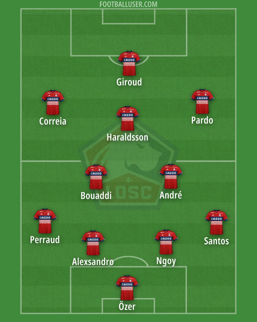 Lille Formation 2025