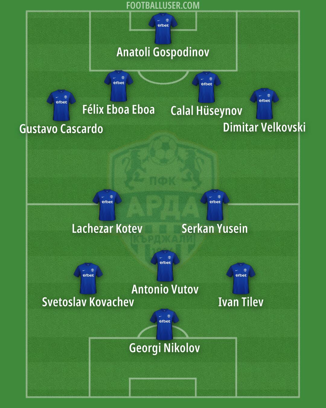 Arda Formation 2025