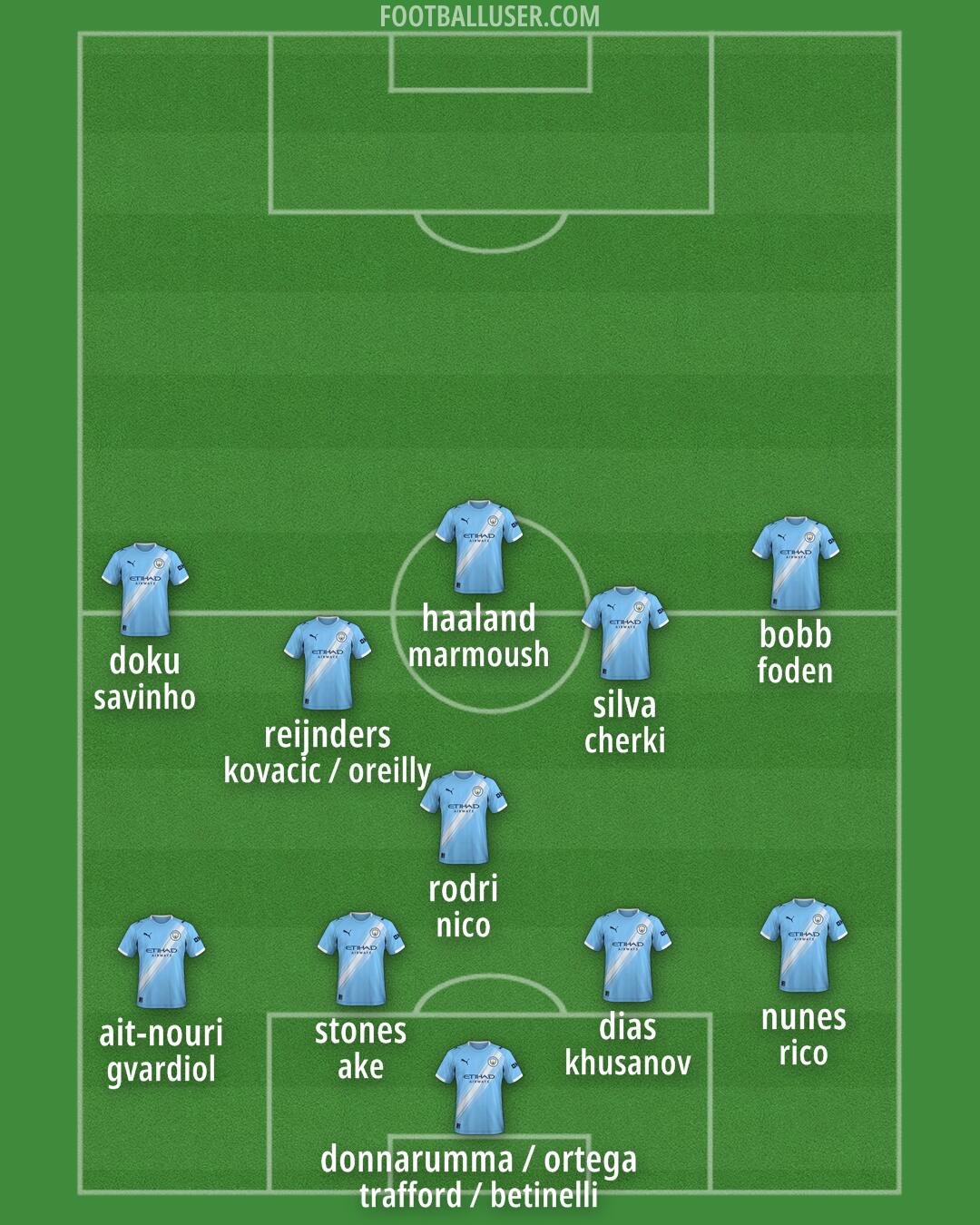 Man City Formation 2025