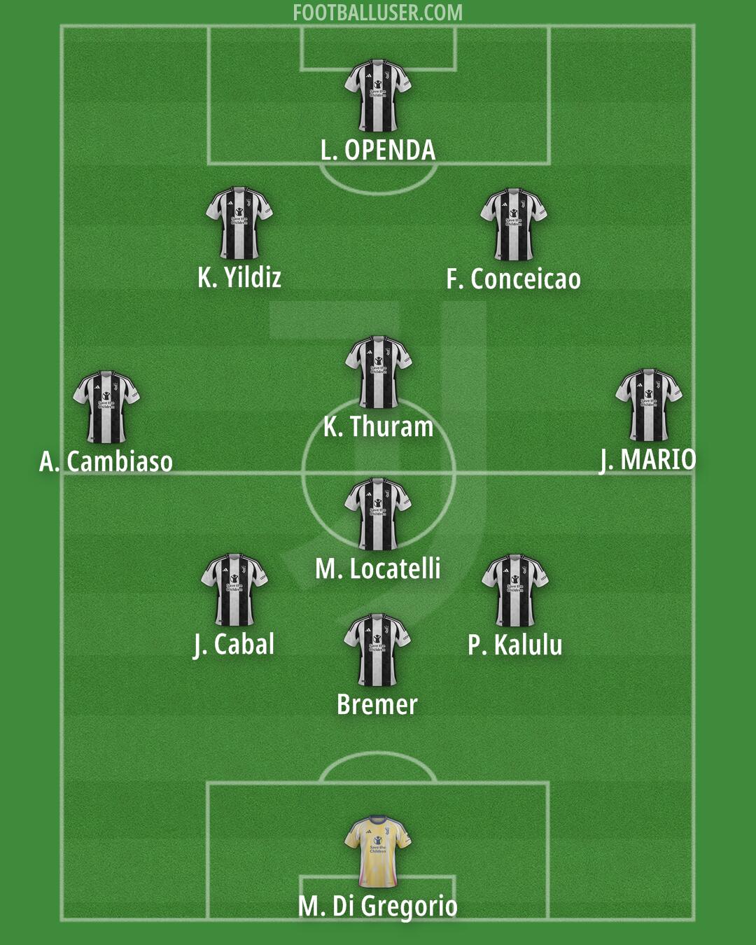 Juventus Formation 2025