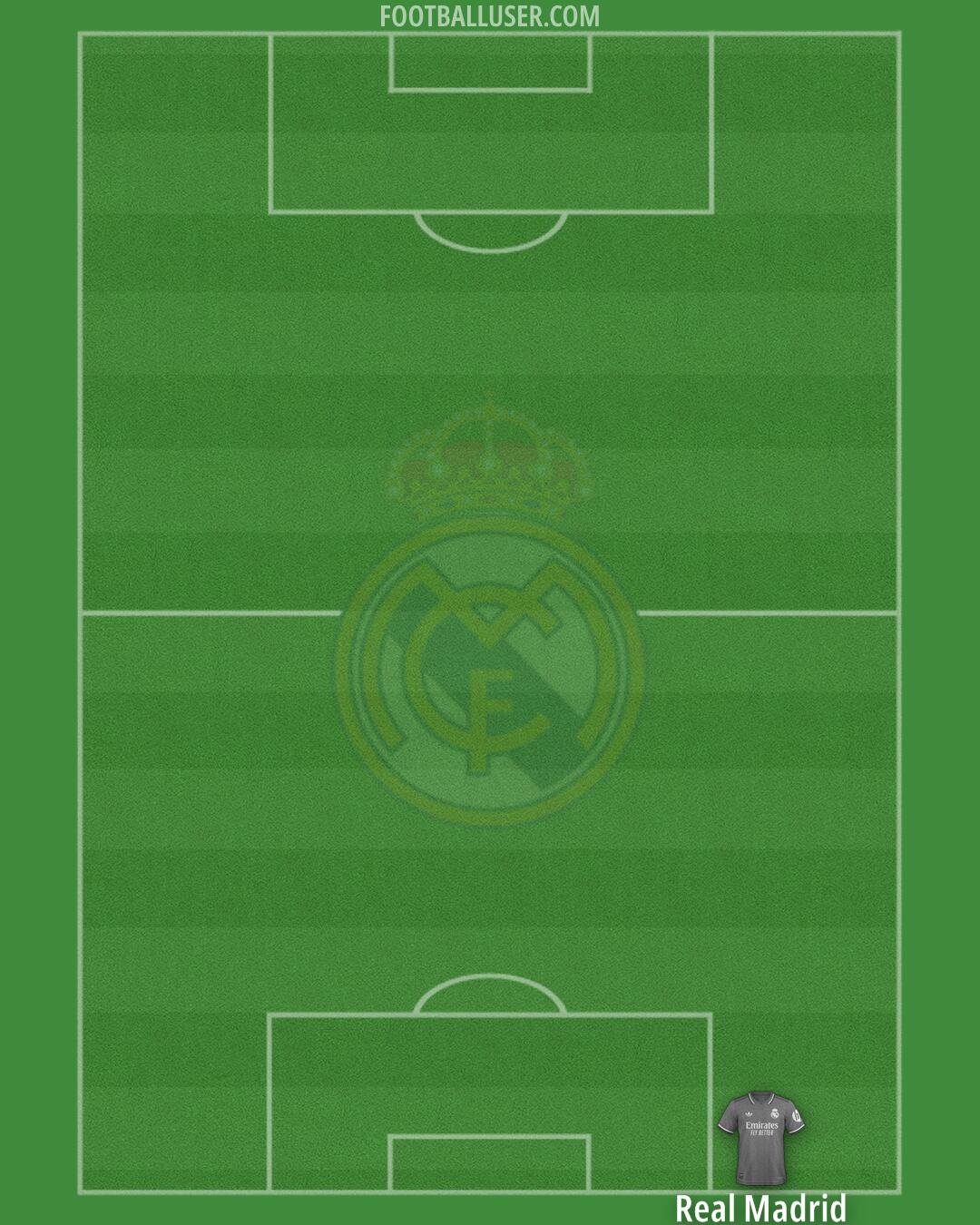 Real Madrid Formation 2025