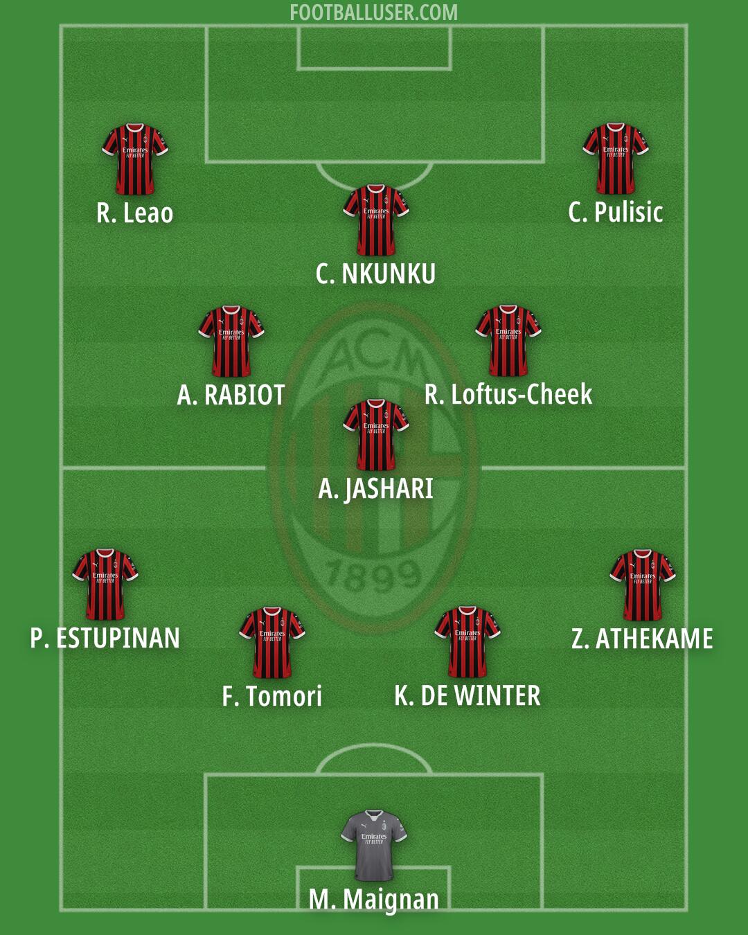 Milan Formation 2025