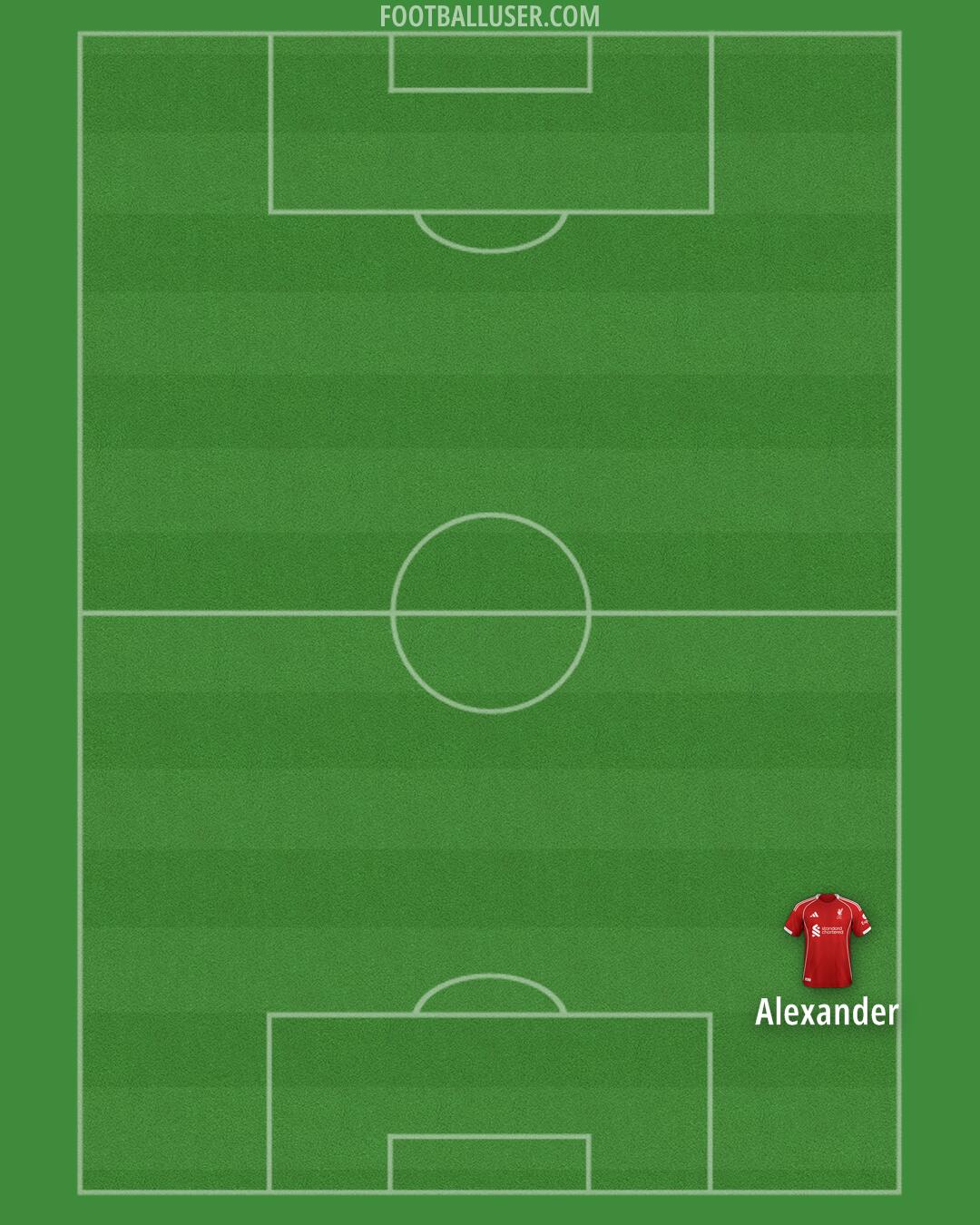 Liverpool Formation 2025