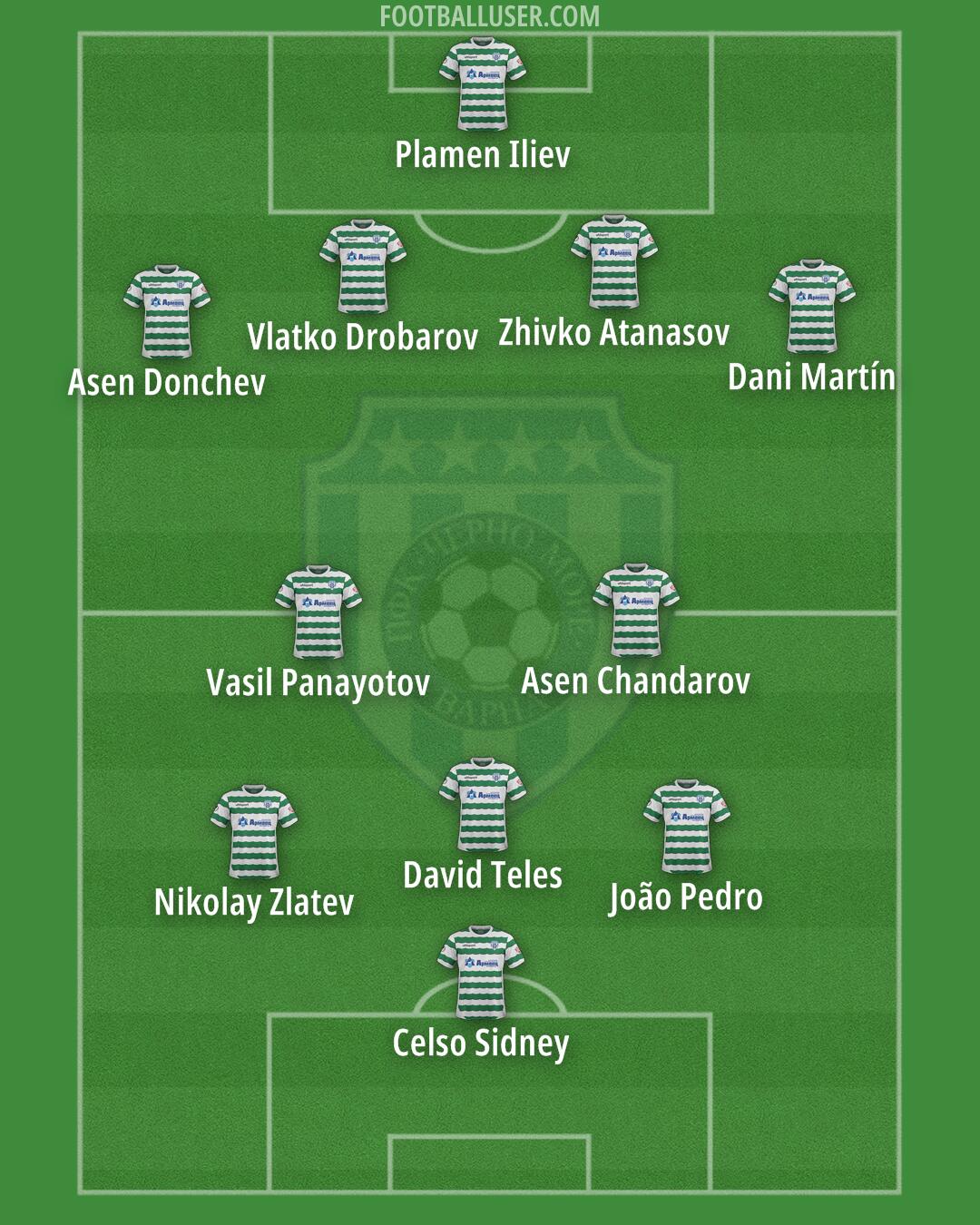 Cherno More Formation 2025