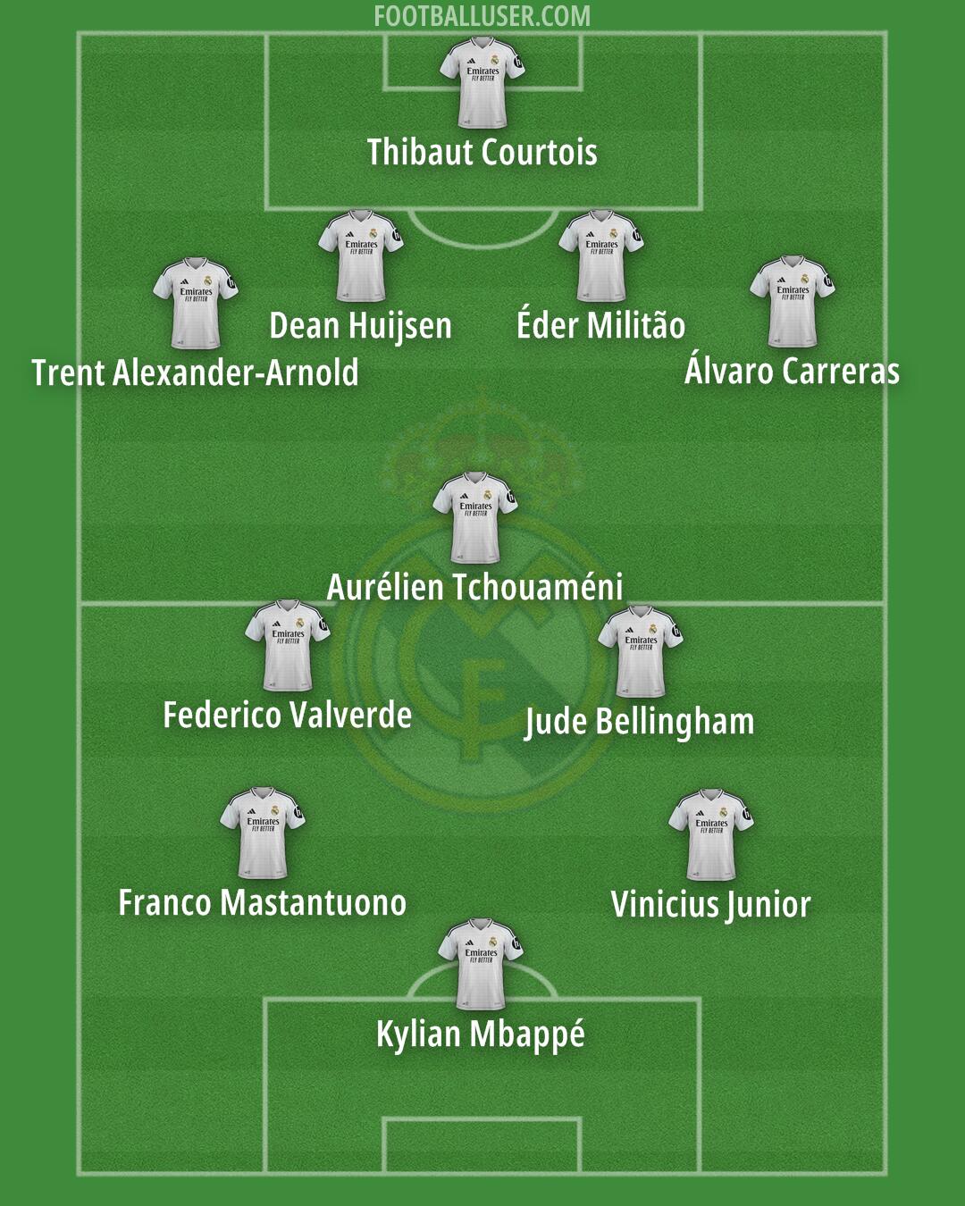 Real Madrid Formation 2025