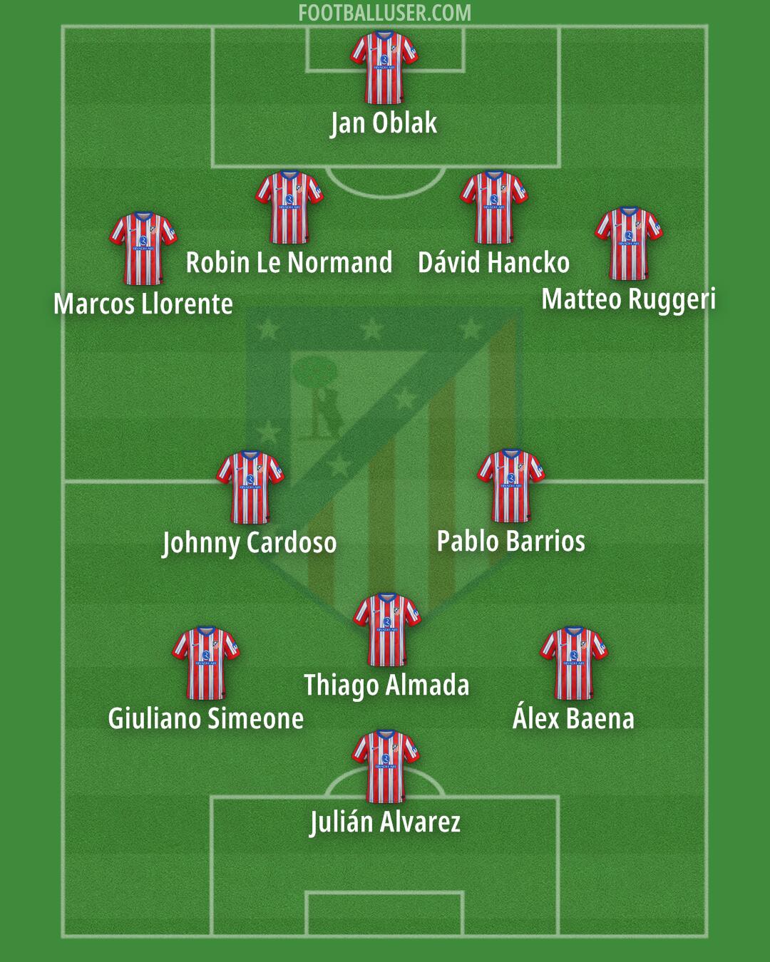Atlético Formation 2025