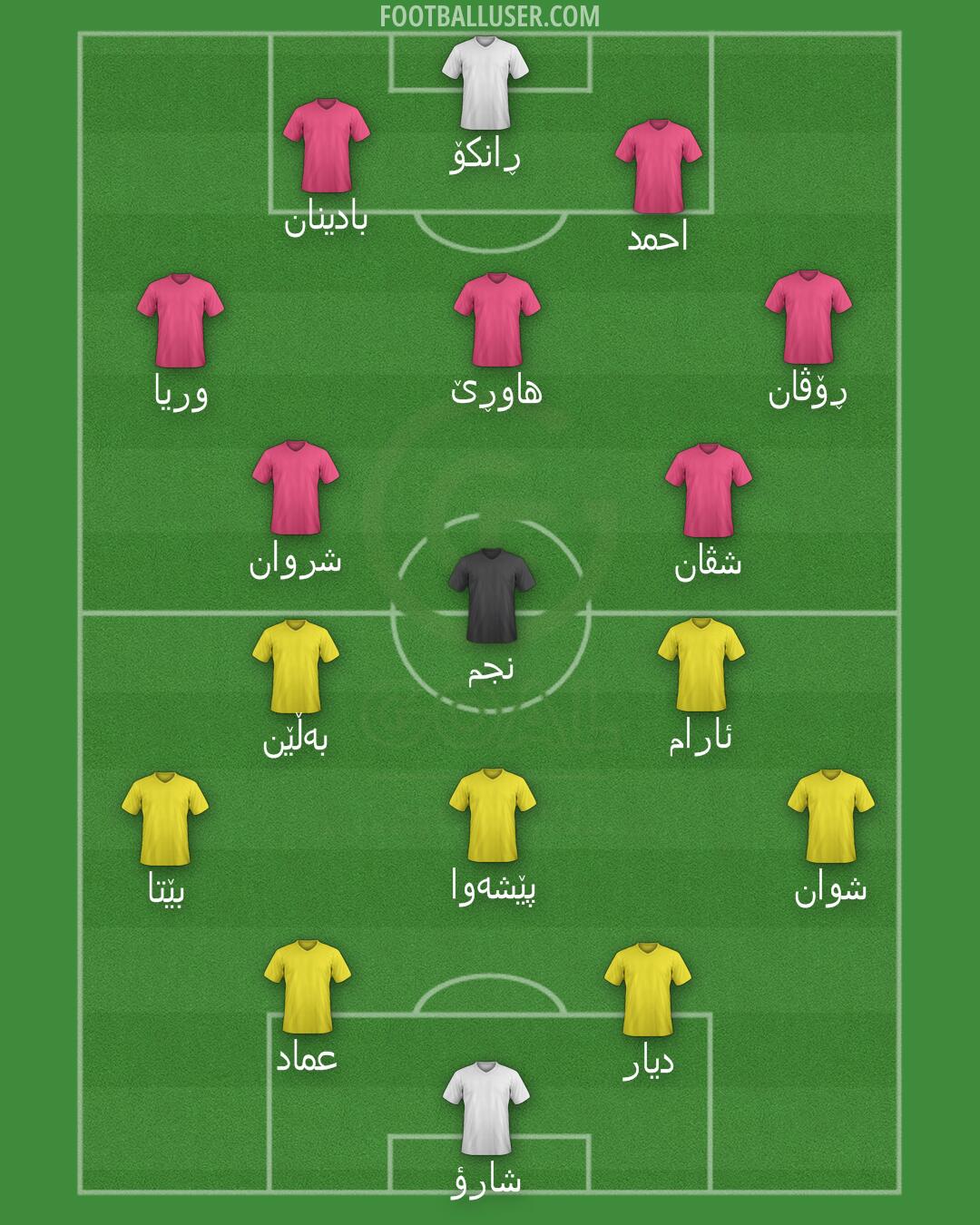 GOAL FC Formation 2025