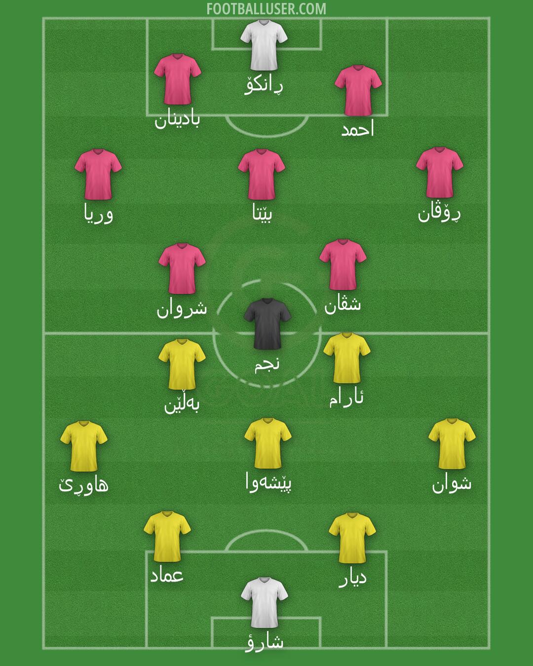 GOAL FC Formation 2025