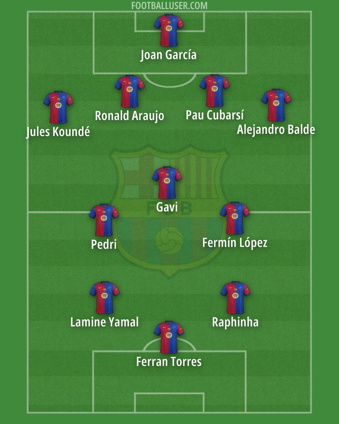 Barcelona Formation 2025