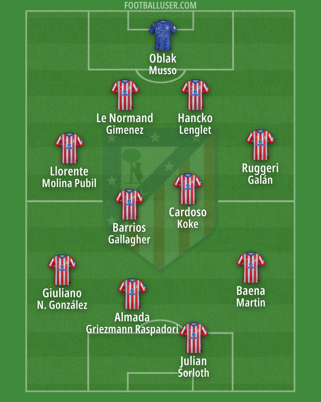 Atlético Formation 2025