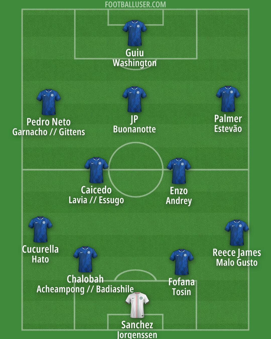 Chelsea Formation 2025