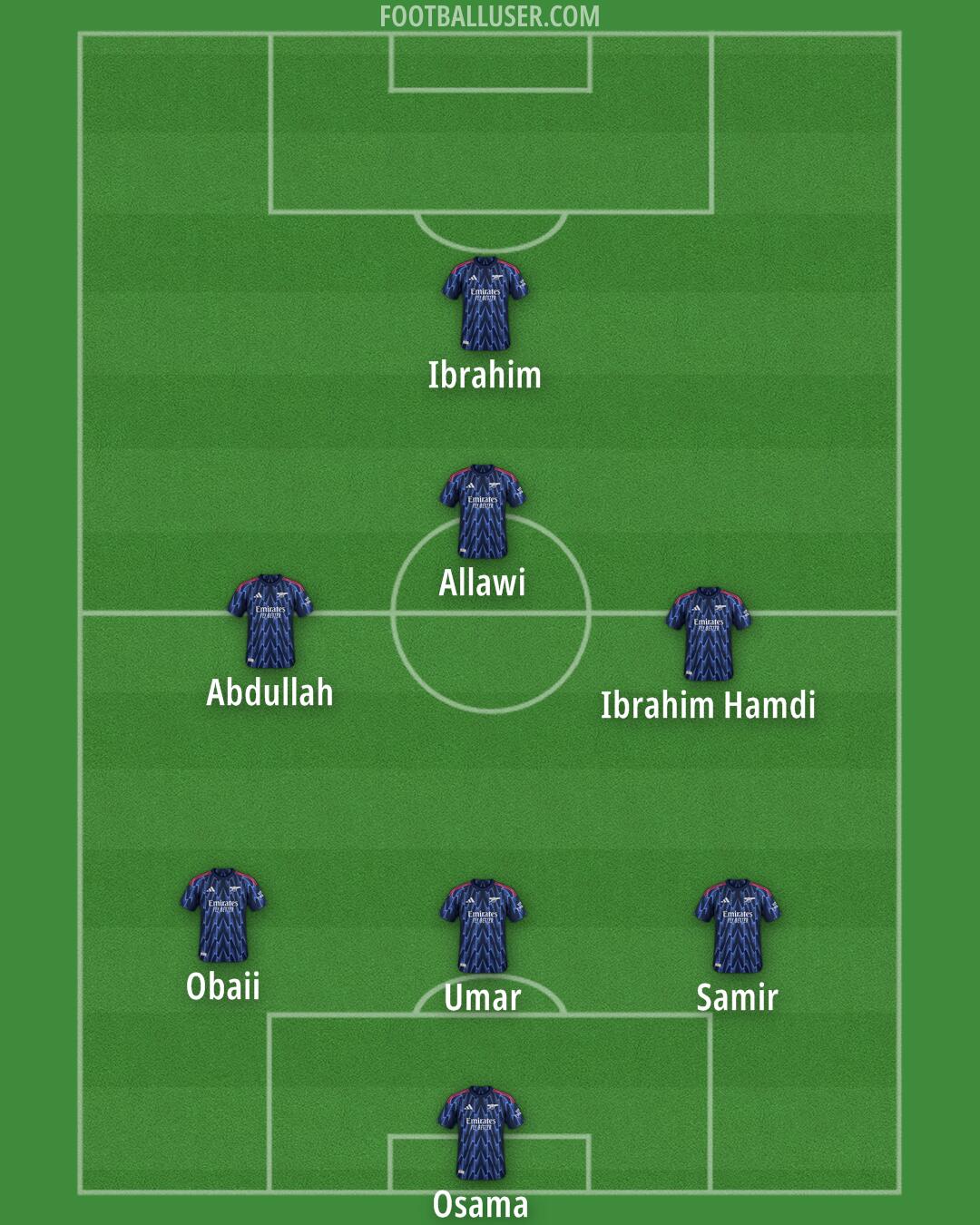Arsenal Formation 2025