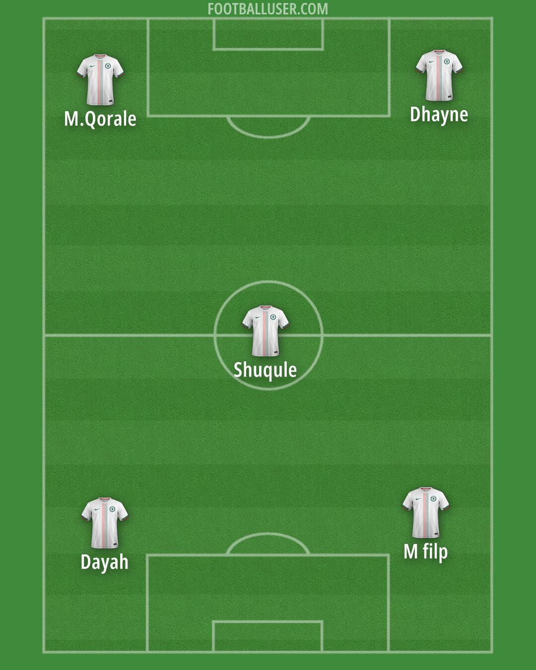 Chelsea Formation 2025
