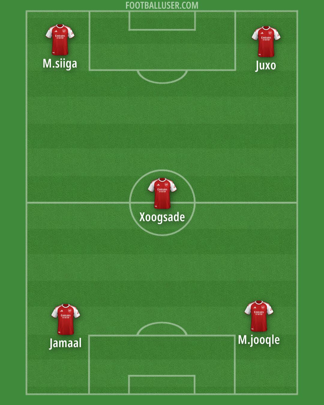 Arsenal Formation 2025
