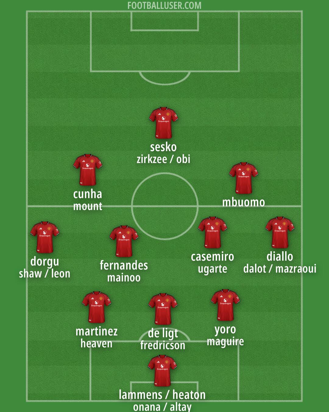 Man Utd Formation 2025