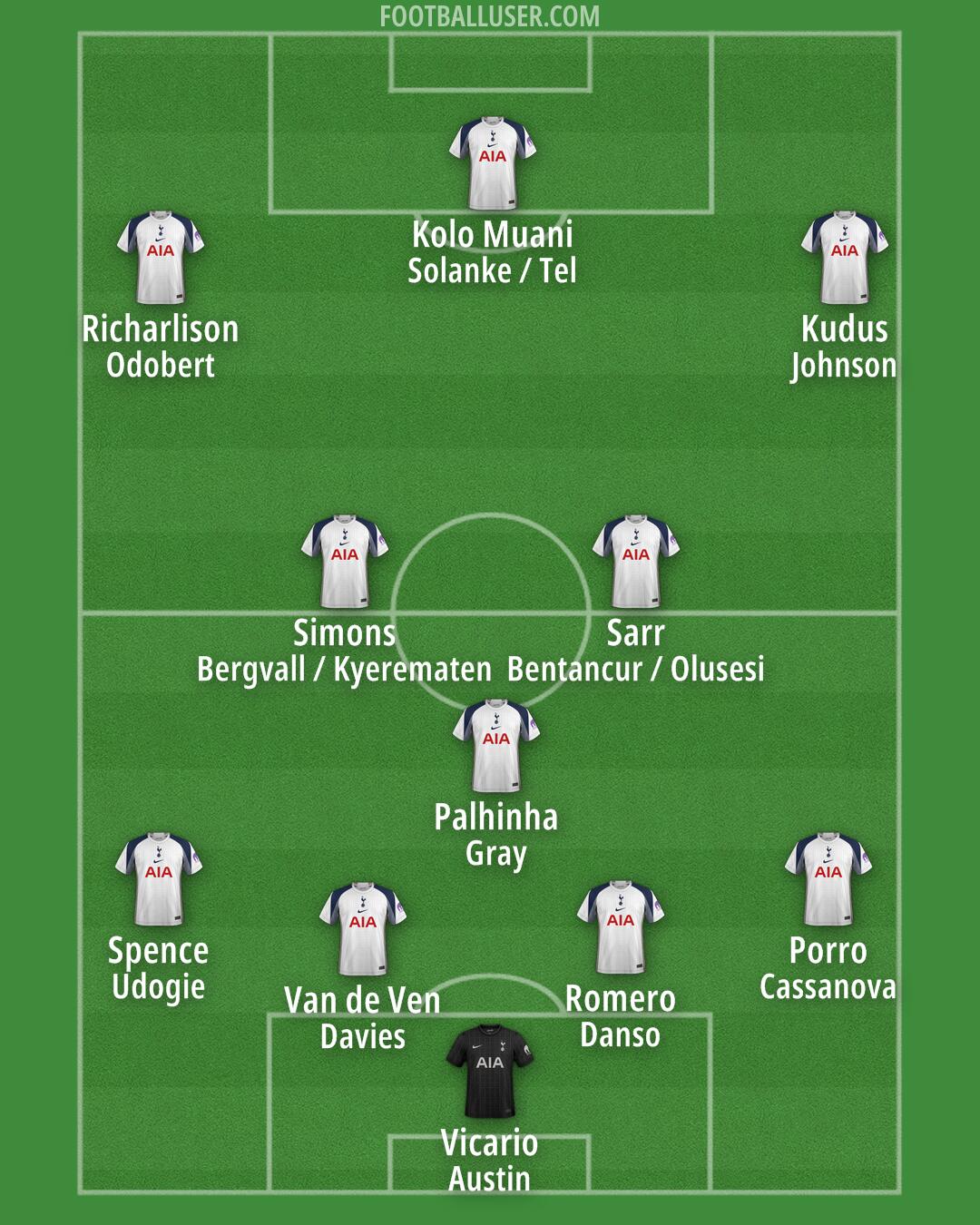 Tottenham Formation 2025
