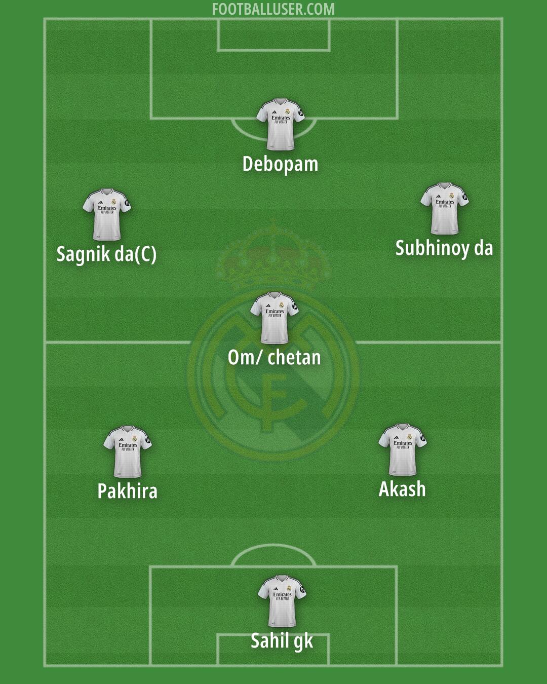 Real Madrid Formation 2025