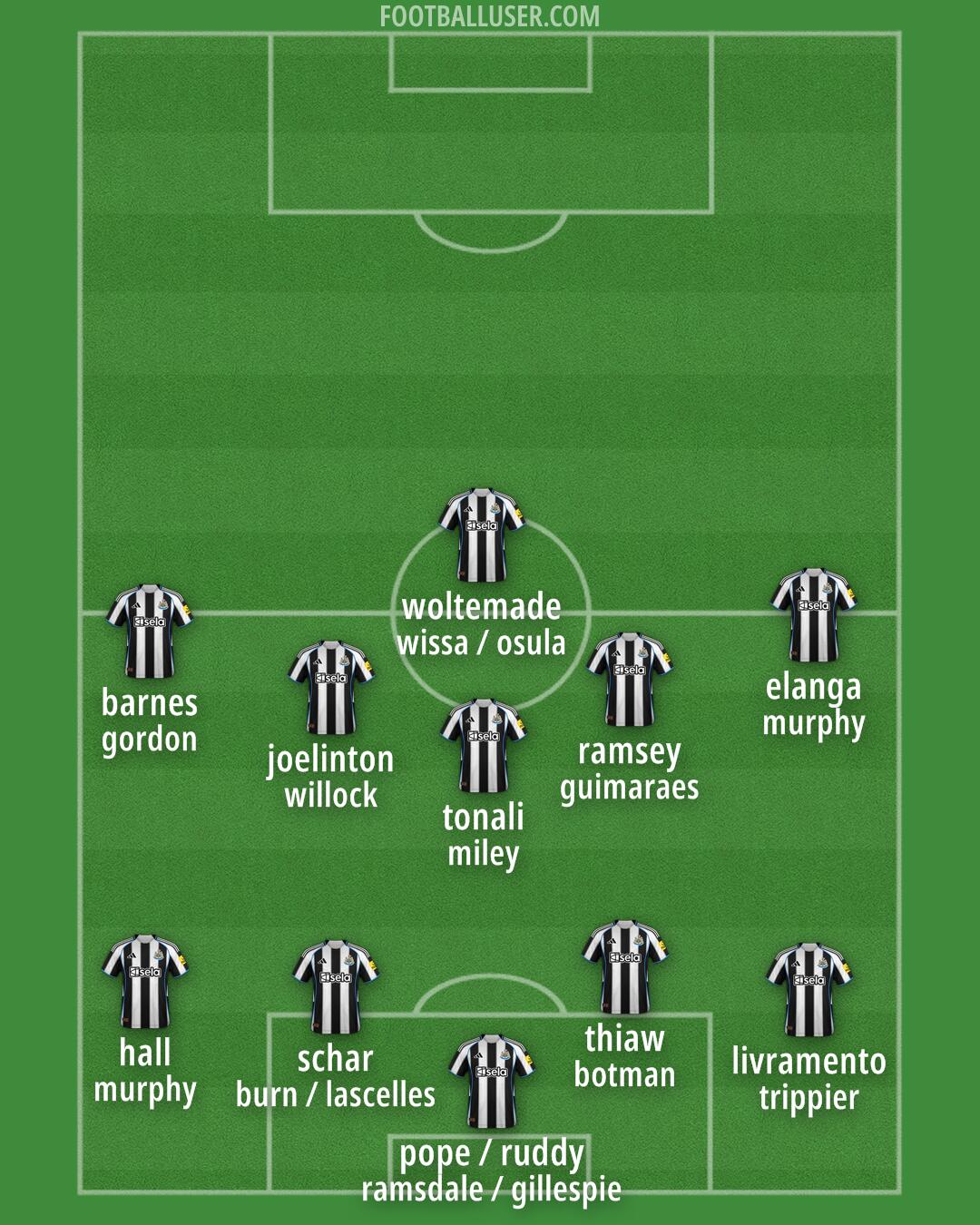 Newcastle Formation 2025
